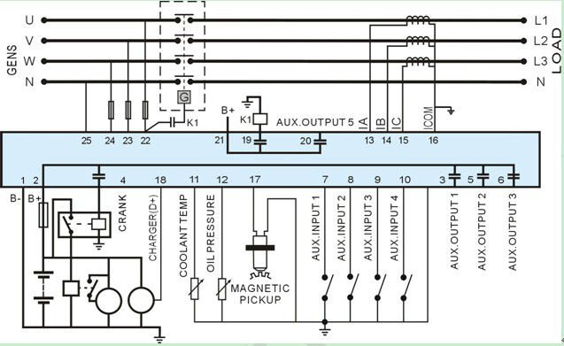 HGM410 Gensetのコントローラー